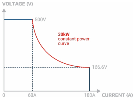 揭秘氢能“心脏”：电解直流电源，如何泵动绿色未来？