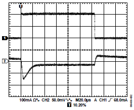 深度解析电容在LDO电路中的三大关键作用