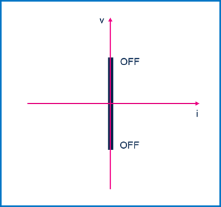 集中供电，分布智能：面向区控架构的汽车配电解决方案全景扫描