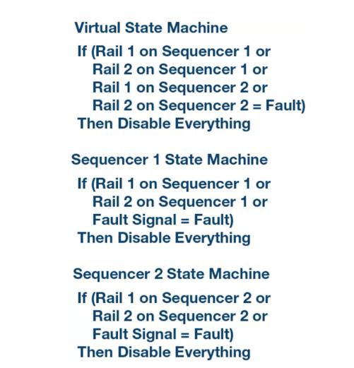 如何加快设计和调试速度？具有突破性、可扩展、直观易用的上电时序系统是关键！