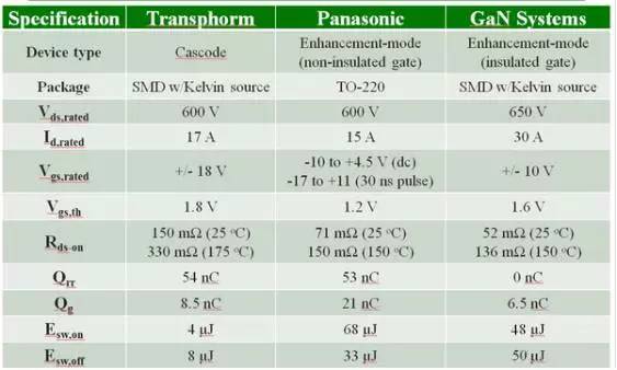 如果把开关电源的频率无限提升..........