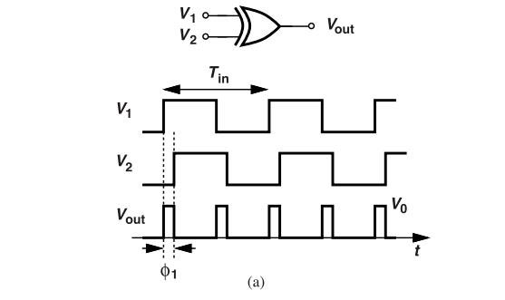 锁相环中的鉴相器了解不？