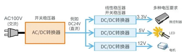 【干货】带你解锁AC／DC、DC／DC转换器