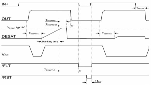 简述SiC MOSFET短路?；な奔? border=