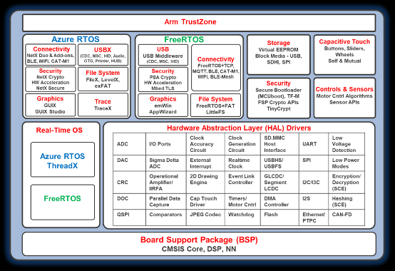 物联网原型开发，如何能够“快”起来？