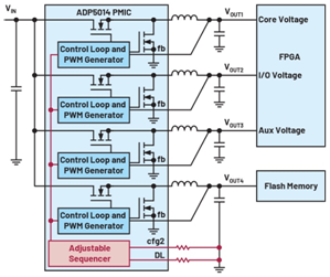 为什么功率转换仍然算不上大宗商品 为什么功率转换仍然算不上大宗商品