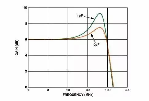 高速电路PCB布线需要注意哪些问题？