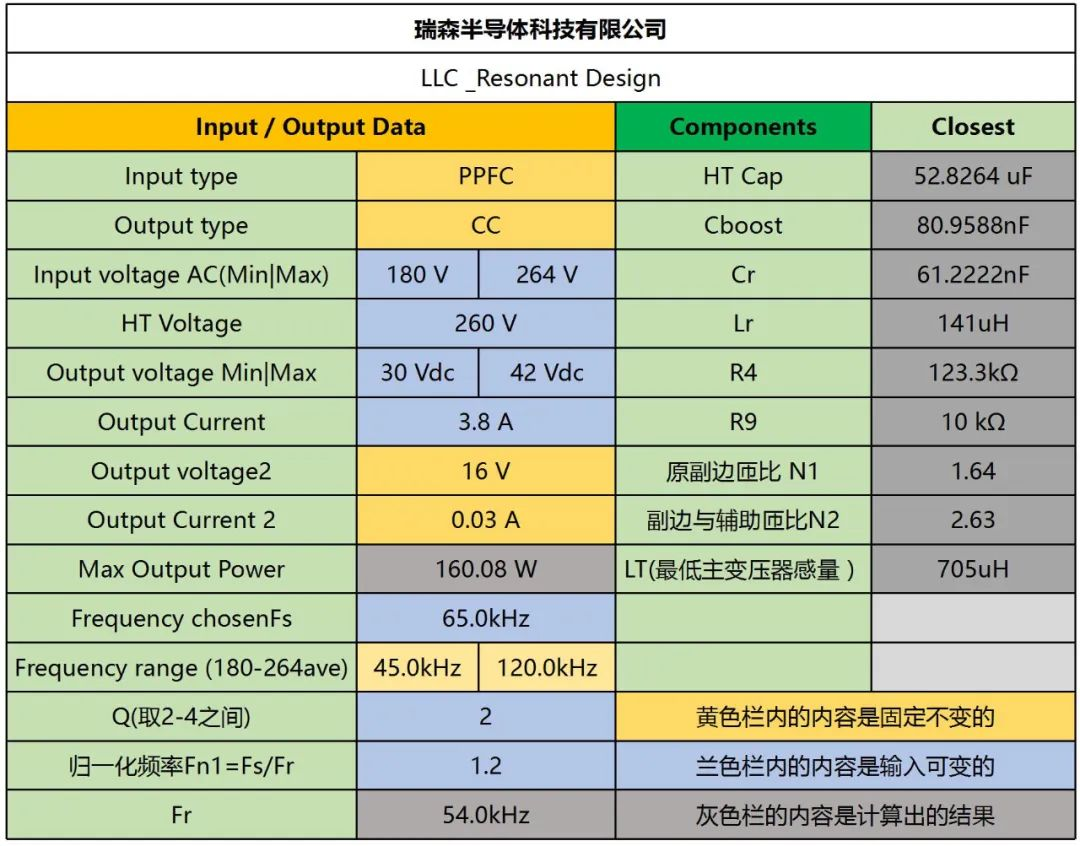 RS瑞森半导体LLC恒流方案的应用市场