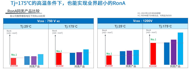 25倍产能提升，罗姆开启十年SiC扩张之路