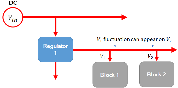 如何确定目标阻抗以实现电源完整性？