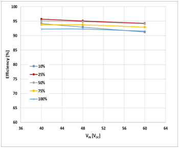 如何治愈电动单车续航焦虑？DC/DC转换器技术有良方