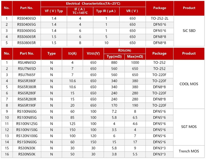 RS瑞森半导体系列产品在PD快充上的应用