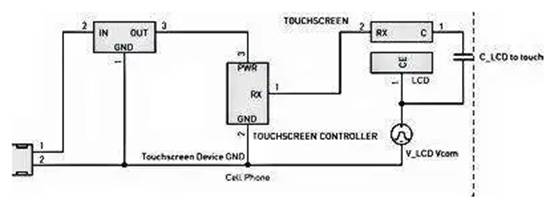 了解触摸屏中的电磁干扰源 了解触摸屏中的电磁干扰源