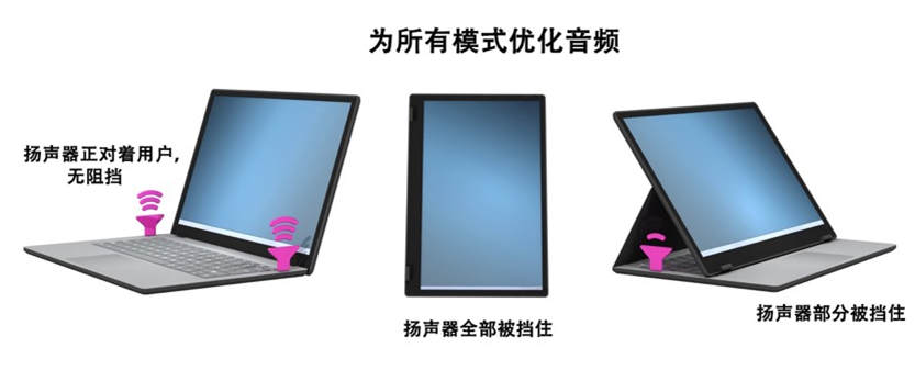 如何解决超薄笔记本电脑的音频挑战？