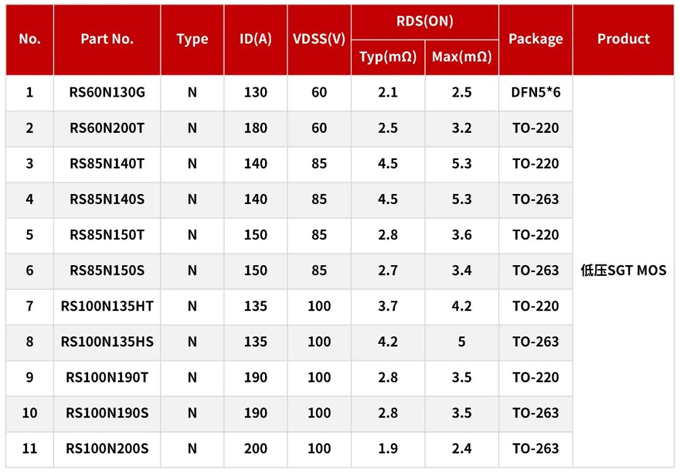 RS瑞森半导体低压MOS-SGT在电动平衡车上的应用 RS瑞森半导体低压MOS-SGT在电动平衡车上的应用