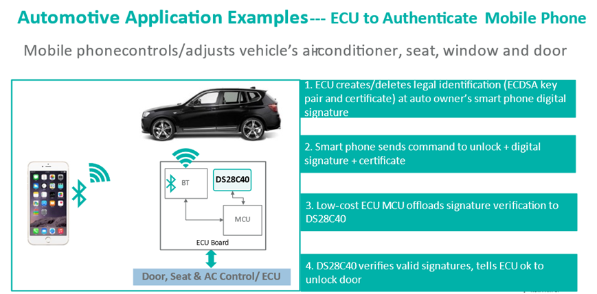 智者避危于无形，如何让您的电子系统实现可靠的安全认证？