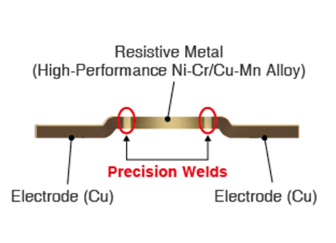 大功率、低阻值检流电阻器的基础与应用