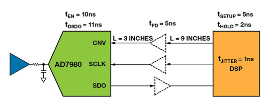 如何为逐次逼近型ADC设计可靠的数字接口？