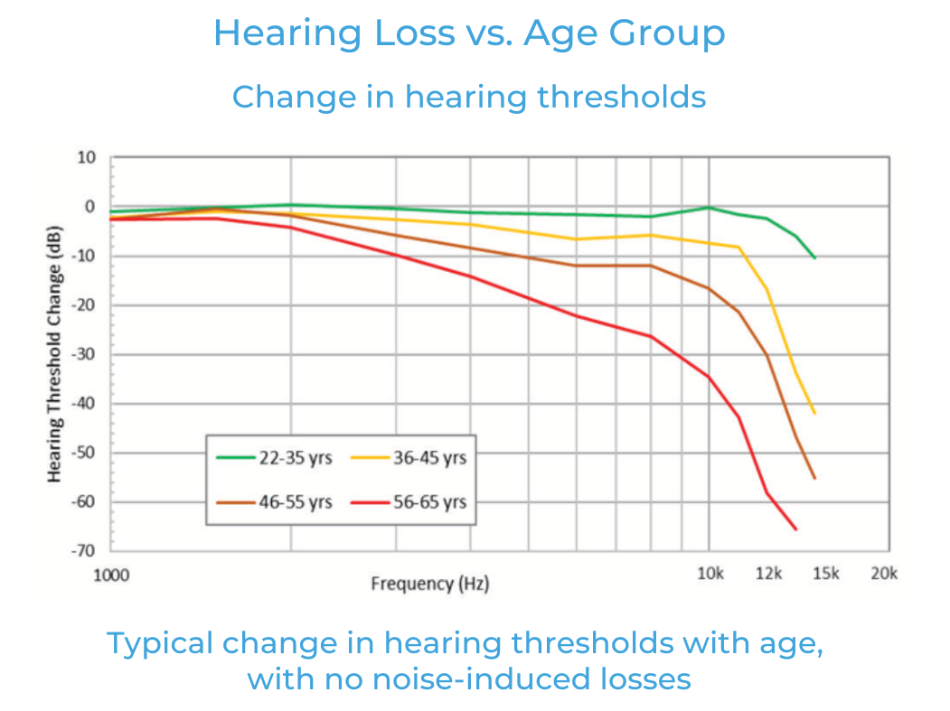 如何利用听众偏好的音频响应曲线来改善音质