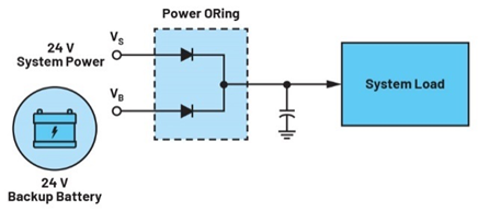 集成理想二极管、源选择器和eFuse有助于增强系统鲁棒性
