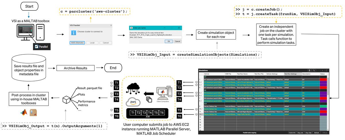 Rivian 使用 MATLAB 和 MATLAB Parallel Server 扩展整车仿真