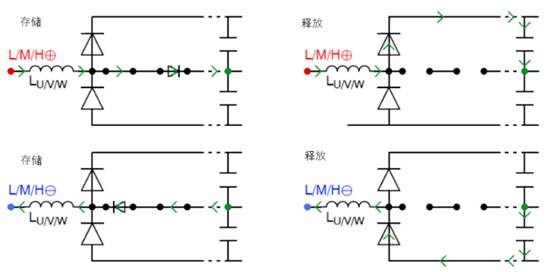 常见三相PFC结构的优缺点分析，一文get√