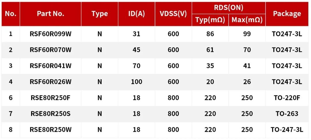 超结MOS/IGBT在储能变流器(PCS)上的应用
