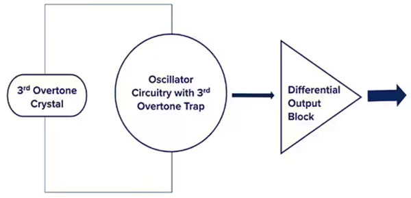 了解并尽量减少抖动对高速链路的影响