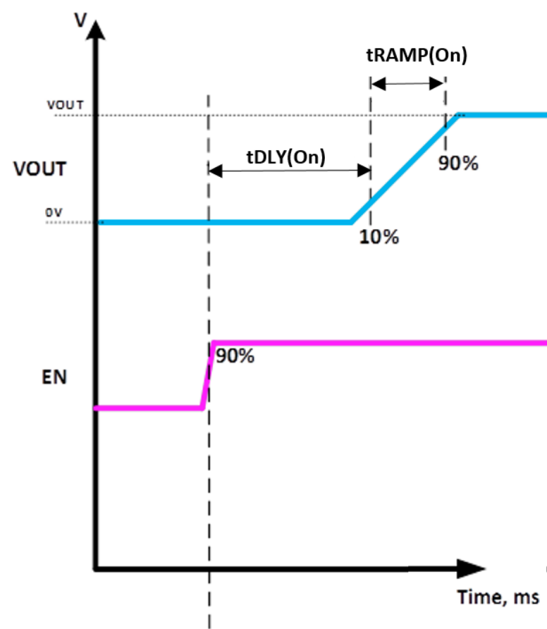 6秒！故障发生时的极限响应，谁来守护？