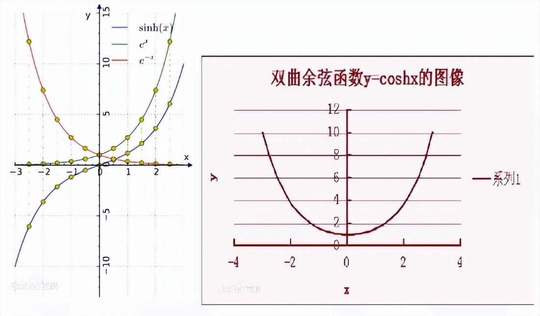 利用FPGA进行基本运算及特殊函数定点运算