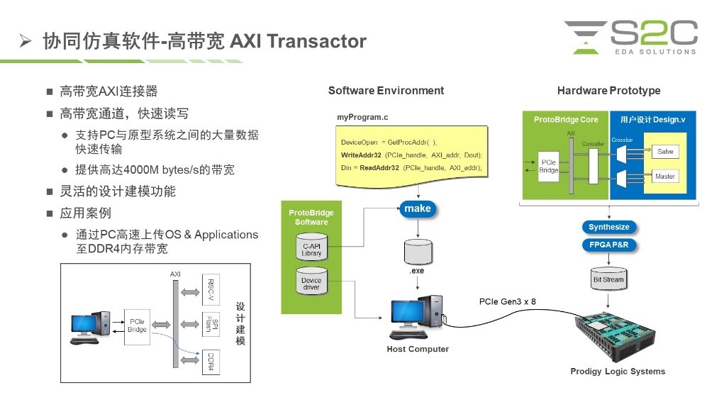 BYO、FPGA开发板与商用，一文详解各类原型验证