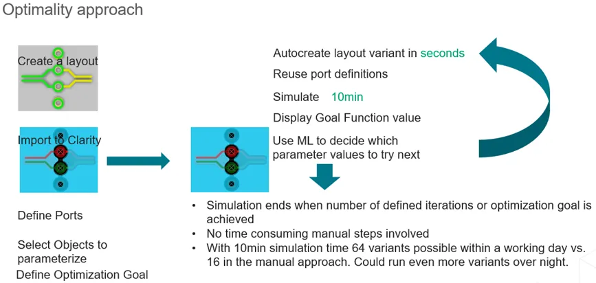 如何省时省力地优化差分对过孔过渡？
