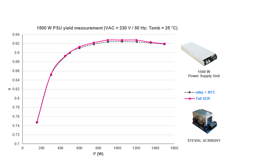 如何利用SCR轻松驱动AC/DC转换器启动？