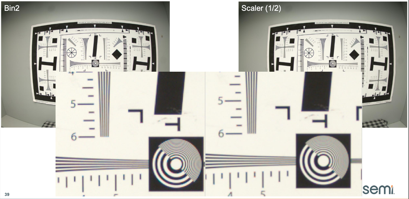 面向现代视觉系统的低功耗图像传感器