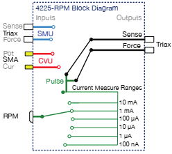 神经形态计算器件和阵列测试解决方案 神经形态计算器件和阵列测试解决方案