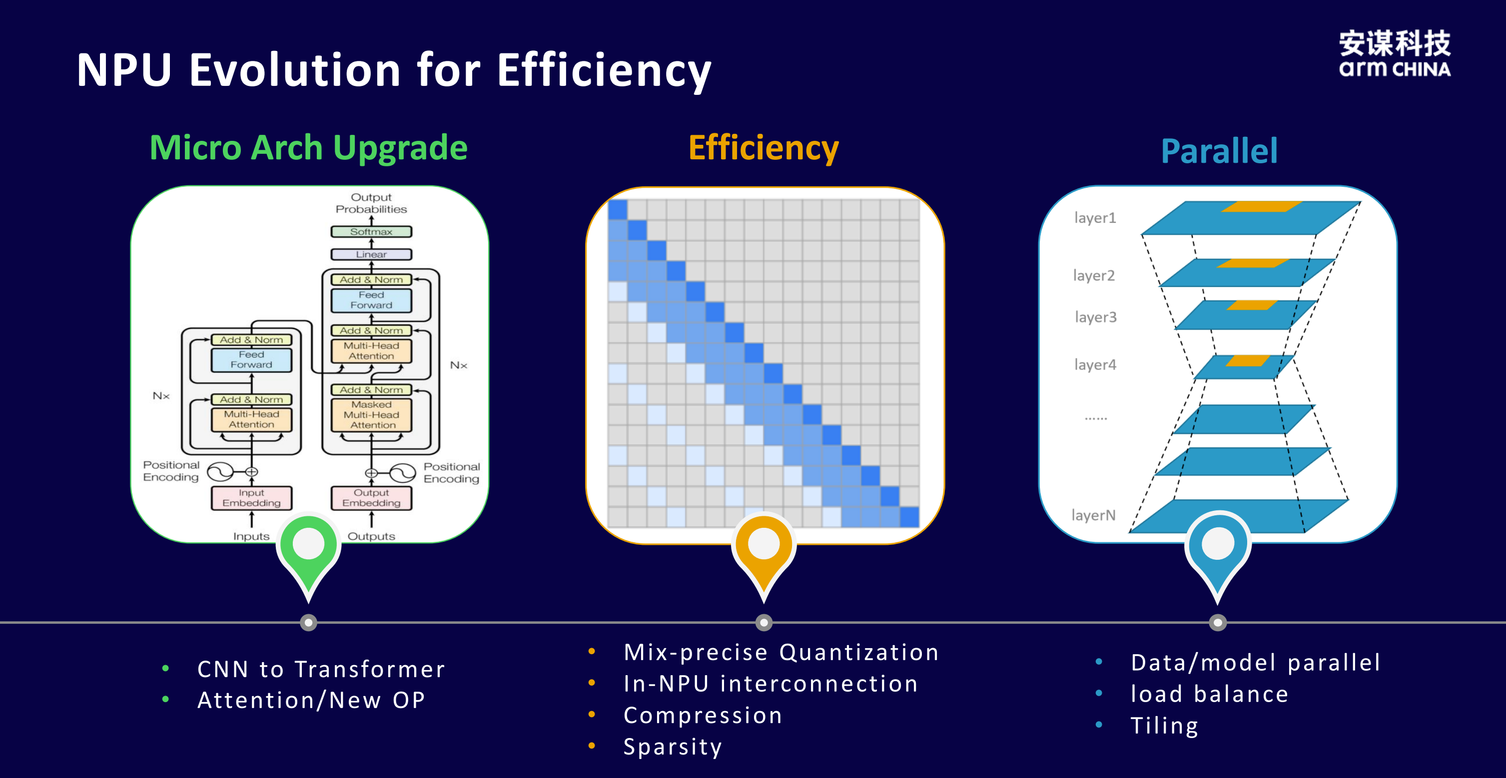 智能无处不在：安谋科技“周易”NPU开启端侧AI新时代