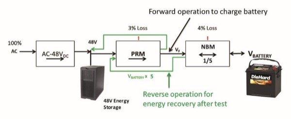 双向电源设计的优点