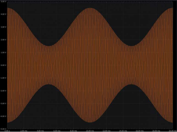 学子专区 － ADALM2000实验：包络检波器