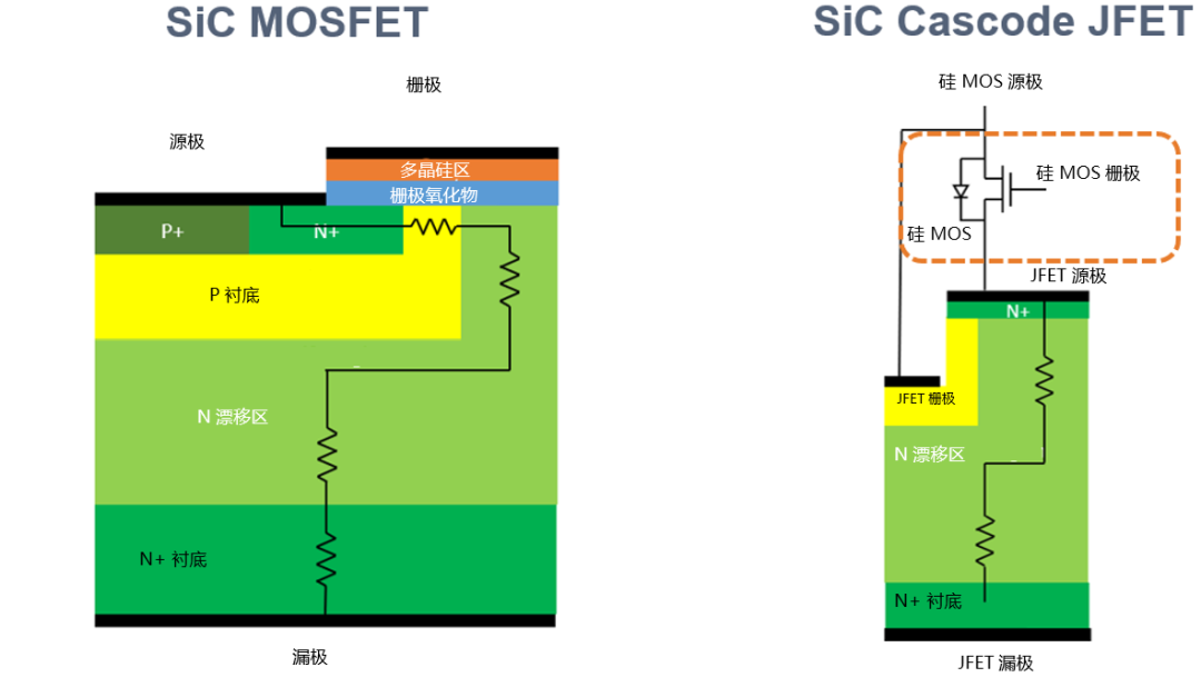 为什么碳化硅Cascode JFET&nbsp;可以轻松实现硅到碳化硅的过渡？