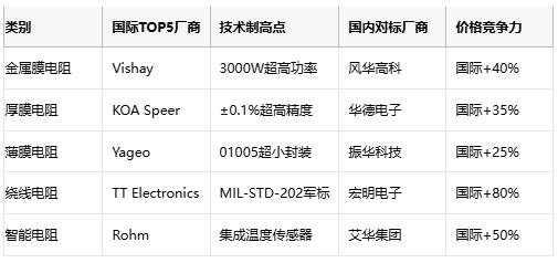 功率电阻从原理到选型的工程实践指南