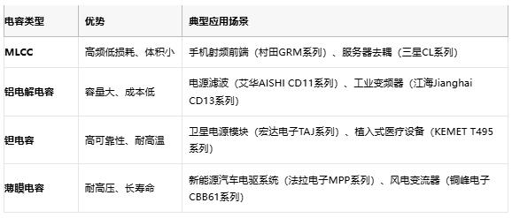 电容选型避坑手册：参数、成本与场景化适配逻辑
