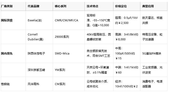 云母电容技术解析与产业格局深度研究