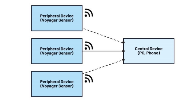 未来工厂：利用搭载人工智能的传感器在边缘做出决策——第2部分