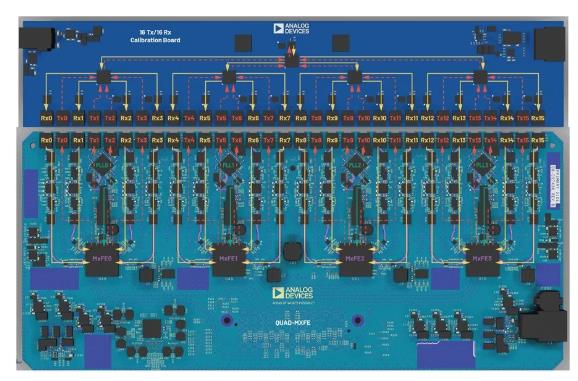 改进宽带多通道系统，集成强化型DSP帮您搞掂~