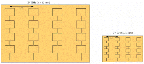解析汽车雷达的碎片记录 毫米波RADAR与LIDAR探秘