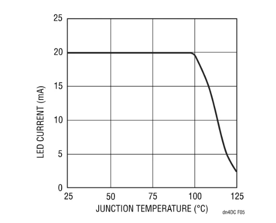 快来看看，这款器件如何降低LCD LED背光源的成本和复杂性