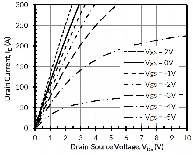 使用双栅极配置的 SiC FET 进行电路?；? width=
