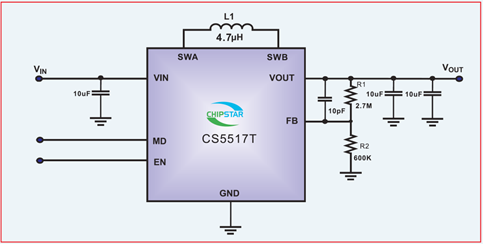 如何运用升降压芯片CS5517实现锂电池稳定输出3.3V/3.6V（1.2-5V）的电压？