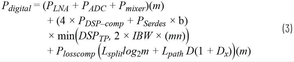 关于相控阵三种波束成型架构的那些事儿~