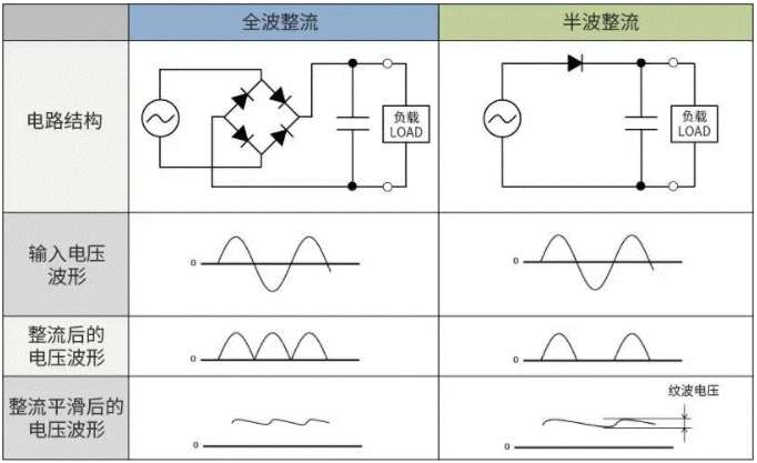 【干货】带你解锁AC／DC、DC／DC转换器
